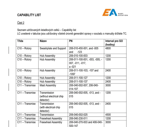 Capability list